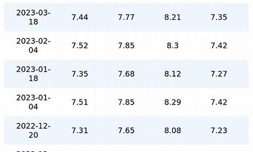 重庆油价历史查询今天价格表_重庆油价历史查询今天
