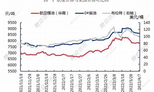 2021年6月航空煤油价格表_2012年航空煤油价格