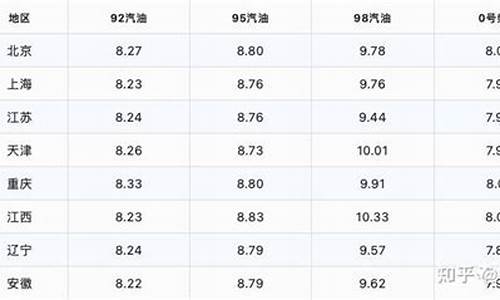 余姚今日油价92号汽油价格_余姚汽油柴油价格表