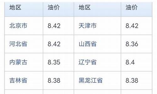 今日油价中石化98号汽油_中石化油价98号汽油 今天