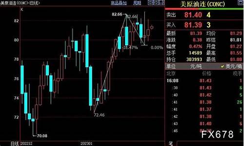 今日nymex原油价格走势分析最新_原油价格今日行情nyme