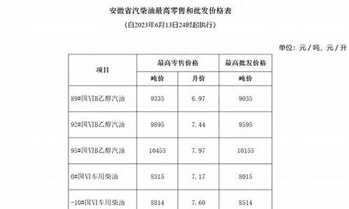 安徽油价今日价格调整_安徽油价最新价格查询