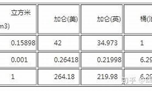 2吨汽油是多少升_2吨汽油多少钱