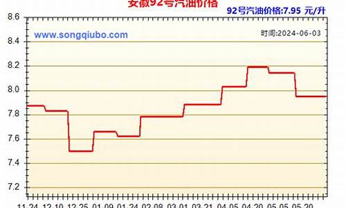 辽宁93号汽油价格_辽宁92号油价