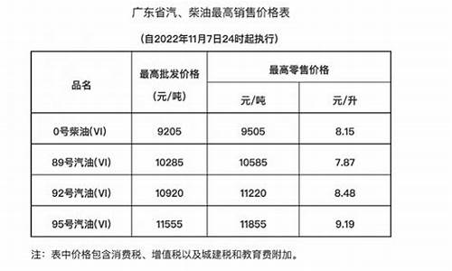 油价一吨涨240一升涨多少_油价吨价与升价换算