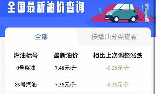 西安柴油价格今日价格表最新_西安柴油价格调整最新消息