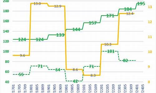 1995油价_95年油价多少钱一升