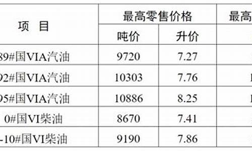 无锡油价92汽油价格_无锡市92号汽油价格