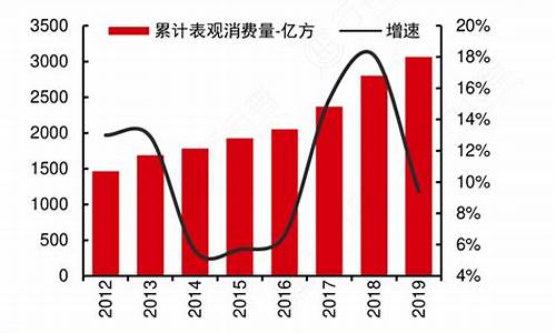 2014年油价“大”将重演?可能性越来越大了_2014油价暴