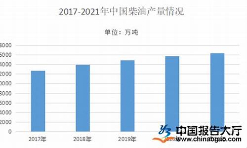 今年柴油价格走势_2022年柴油价格预测