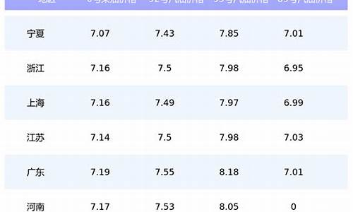 2014年6月汽油价格_2014年6月汽油价格一览表