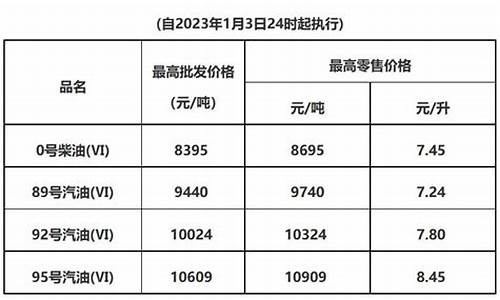 东莞油价92_东莞油价