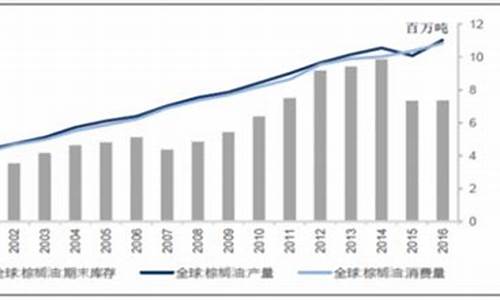 大豆油今日价格最新行情金投网_大豆油价格今日价格查询一览表