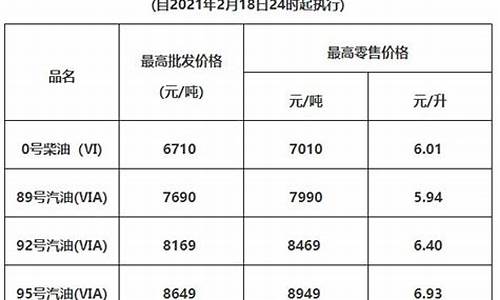 惠州油价最新价格_惠州油价今日价格