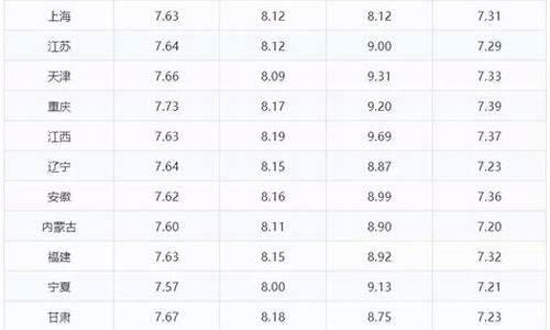 贵州油价今日价格92和95的区别_贵州油价今日价格92和95的区别在哪里