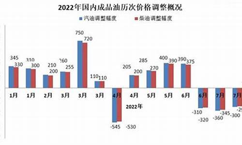 零售油价_零售油价 权威网站