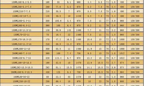 汽油机水泵型号及参数表_汽油机水泵型号及参数