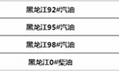 黑龙江油价调整通知_2020年黑龙江油价