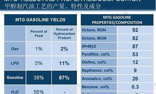 汽油的主要成分是碳和氢吗_汽油的主要成分是