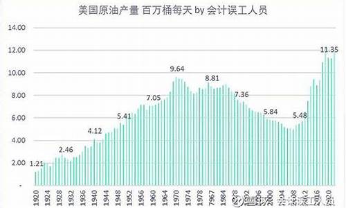 21年平均油价_2021年油价格