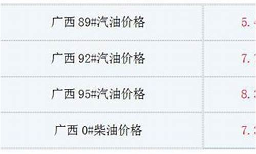 广西油价调整最新消息今天价格_广西油价调整最新消息今天价格查询