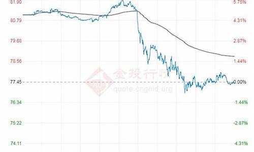 原油价格最新走势预测_原油价格最新行情走势分析表