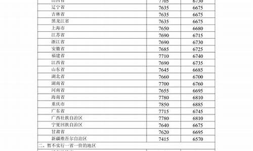 油价调整最新政策消息表_油价调整最新政策消息表格